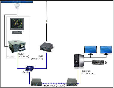 schema installation réseau ethernet fibre FAR