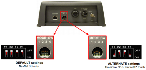 DFF1_Switch