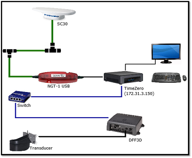 schéma de connexion du sondeur DFF3D