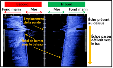 affichage détai du scan latéral