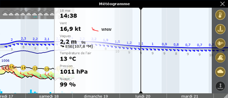 Météogramme de TIMZERO Professional