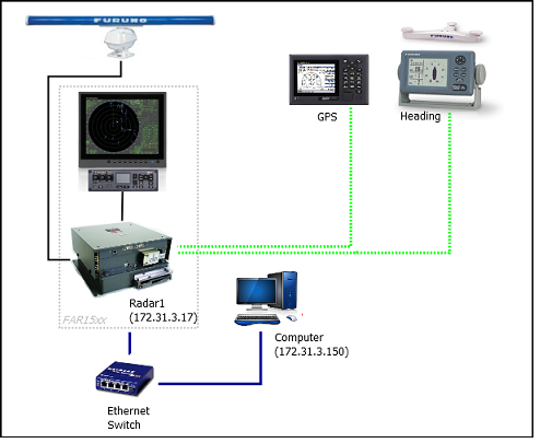 FAR15xx Connection