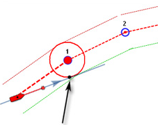 Circle switching waypoint illustratiion