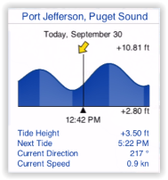 Tide and Current NavData