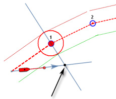 Perpendicualar switching waypoint illustration