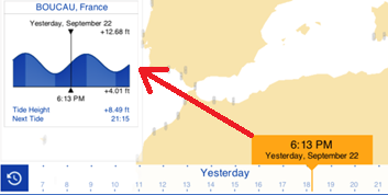 Tide NavData Time Line