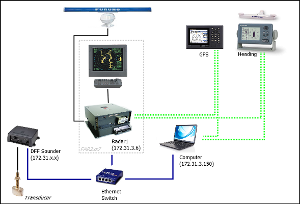 FAR 2XX7 Connection